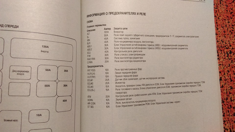 Схема предохранителей хендай санта фе 3