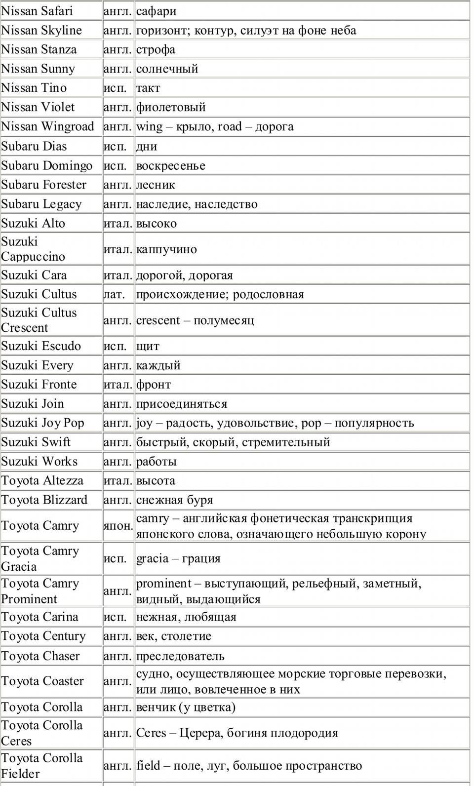 Перевод названий японских автомобилей — Сообщество «Клуб Владельцев  Праворульных Автомобилей» на DRIVE2