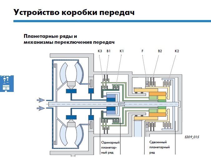 Фото в бортжурнале Skoda Octavia A5 Mk2