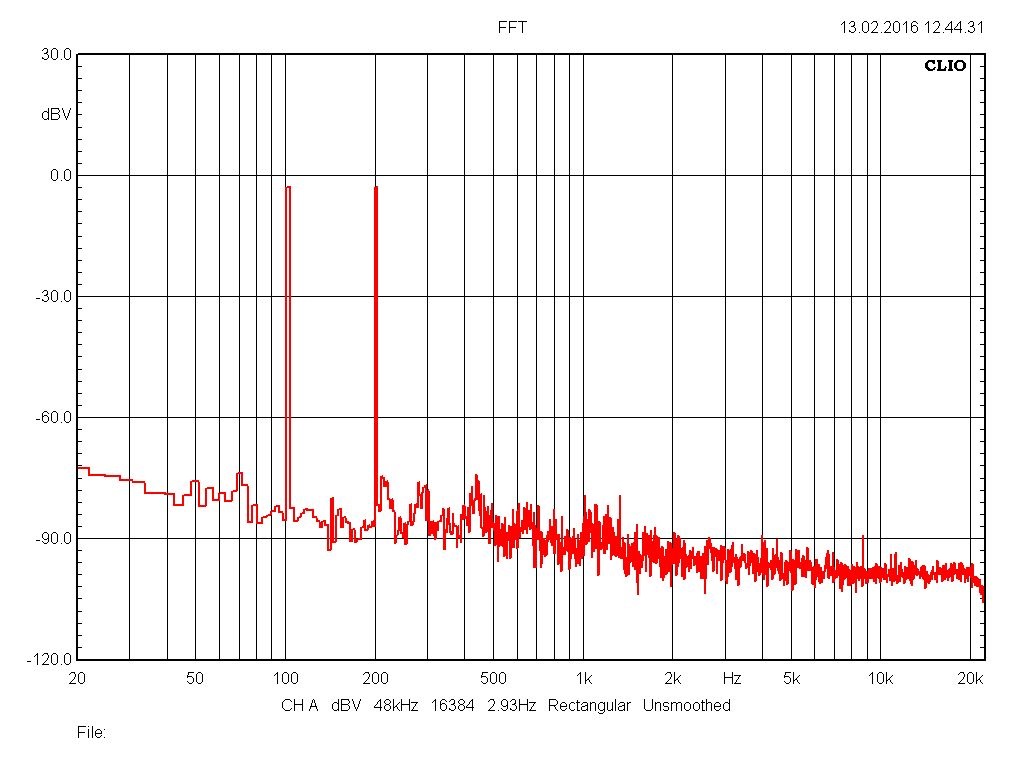 Тест 4 канал