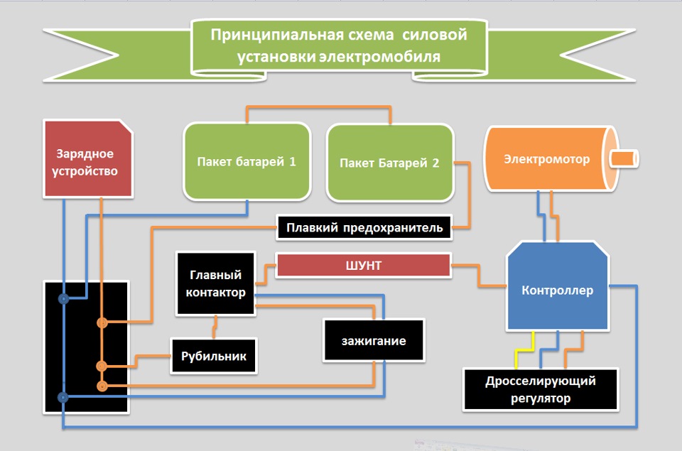 Как устроен электромобиль схема