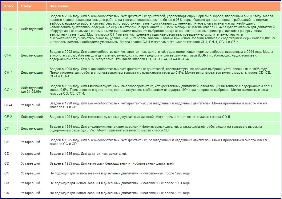 Моторные масла. Функции моторных масел ч.2. — Skoda Yeti, 2 л, 2014 ...