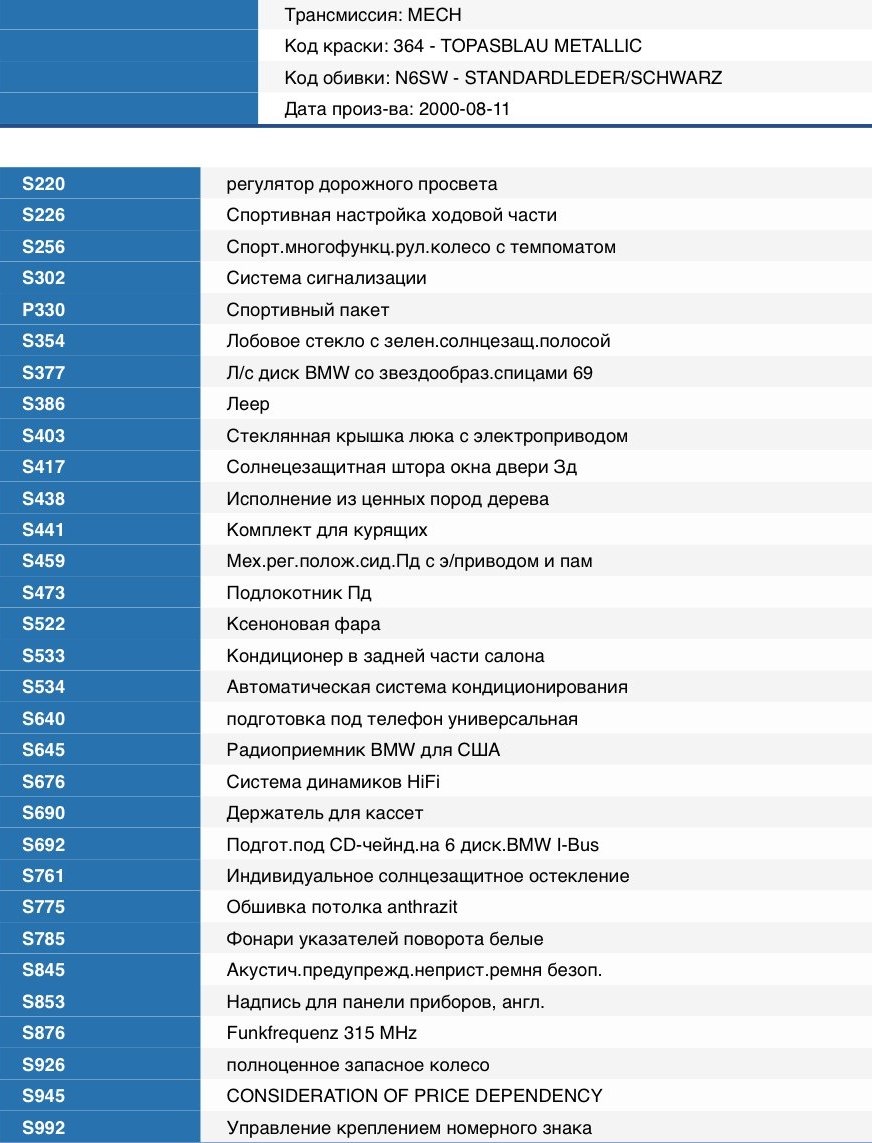 расшифровка вина bmw