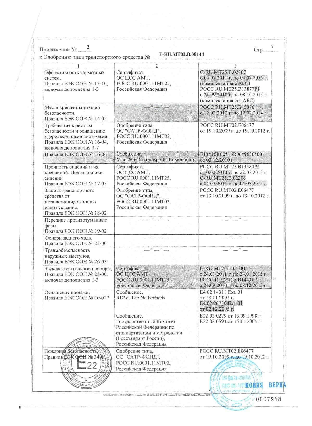 Оттс нива 21213 список допустимого дополнительного оборудования