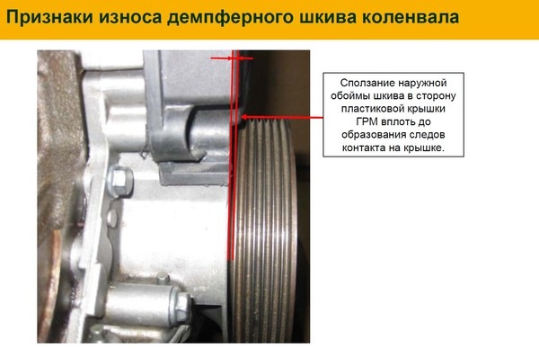 Что такое шкив в машине фото картинки