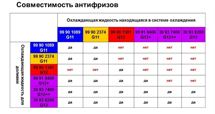 Совместимость антифризов