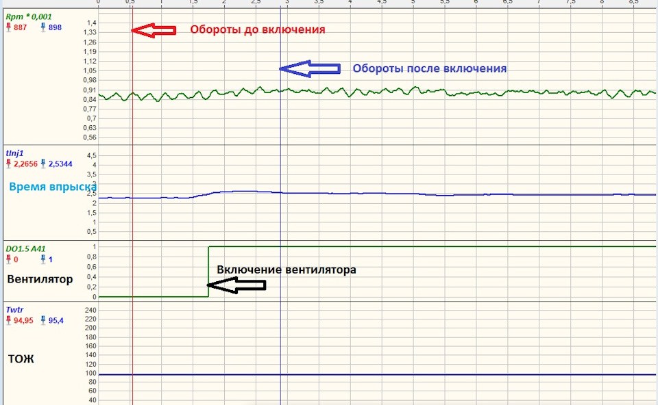 лаг тайм форсунок что такое