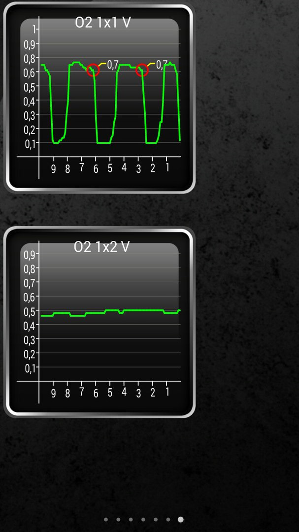 Показания 2 лямбда зонда. Осциллограмма лямбда зонда 2. 2 Лямбда зонд показания.
