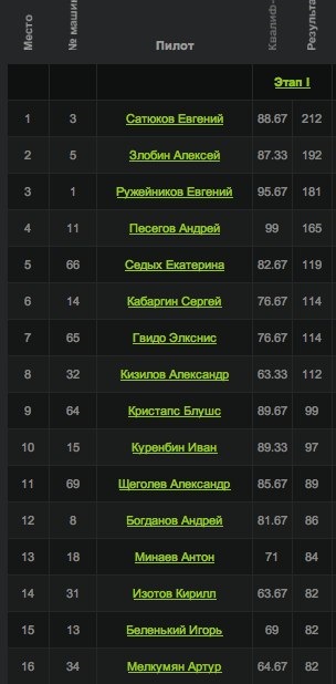 Фото в бортжурнале Toyota Supra (80). Запчасти на фото: 8867212