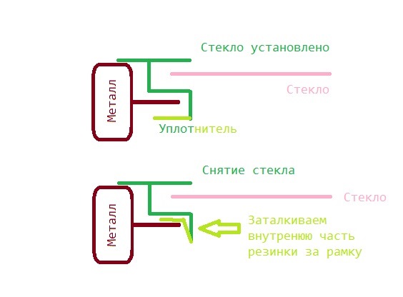 Фото в бортжурнале Москвич Святогор