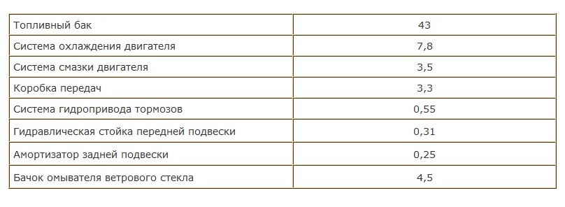 Что может пригодиться ? (Сохраните себе) — Lada 21124, 1,6 л, 2006 года ...
