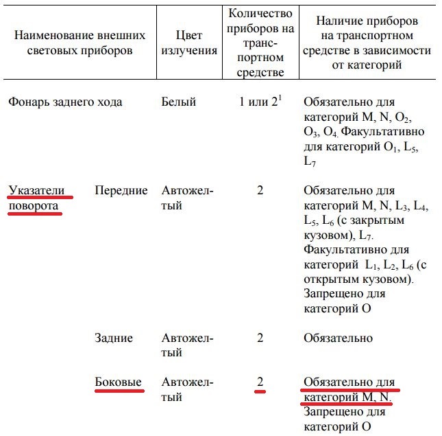 Что такое повторитель на машине. Смотреть фото Что такое повторитель на машине. Смотреть картинку Что такое повторитель на машине. Картинка про Что такое повторитель на машине. Фото Что такое повторитель на машине