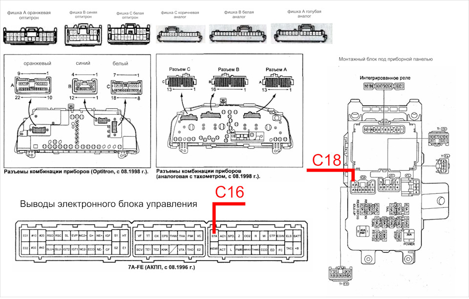 Приборная панель тойота подключение