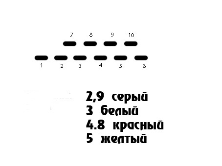 Цифры на капоте