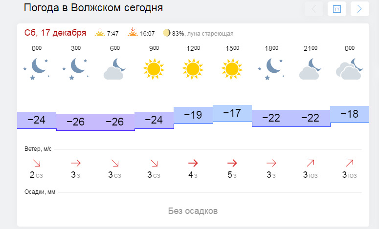 Прогноз погоды в волжском карта