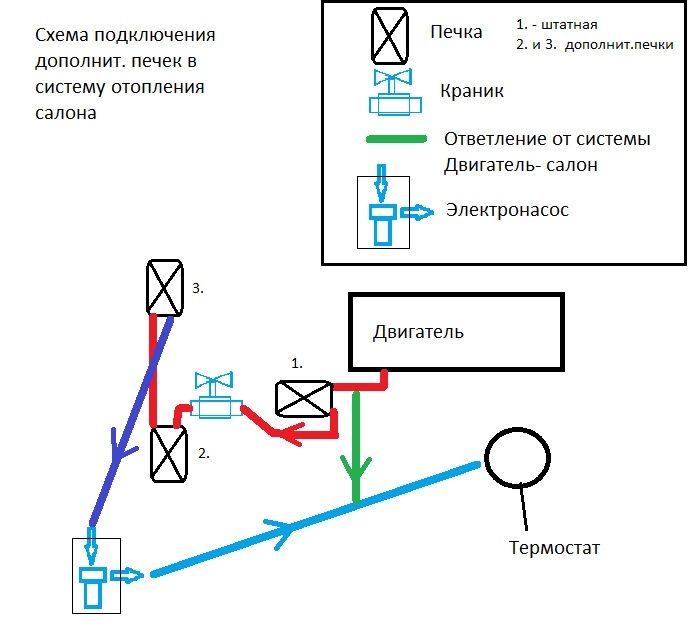 Схема оду. Схема подключения вентилятора охлаждения ИЖ 2126. Схема подключения отопителя Ока. Схема подключения печки на 2 положения. Схема подключения вентилятора печки ИЖ 2126.