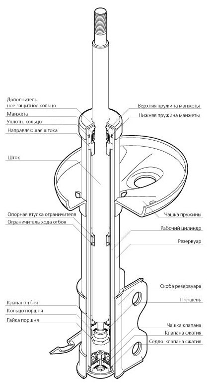 Части переднего амортизатора. Передняя стойка ВАЗ 2110 чертеж. Стойка ВАЗ 2110 передняя в разрезе. Из чего состоит стойка амортизатора передняя. Схема стойки переднего амортизатора.