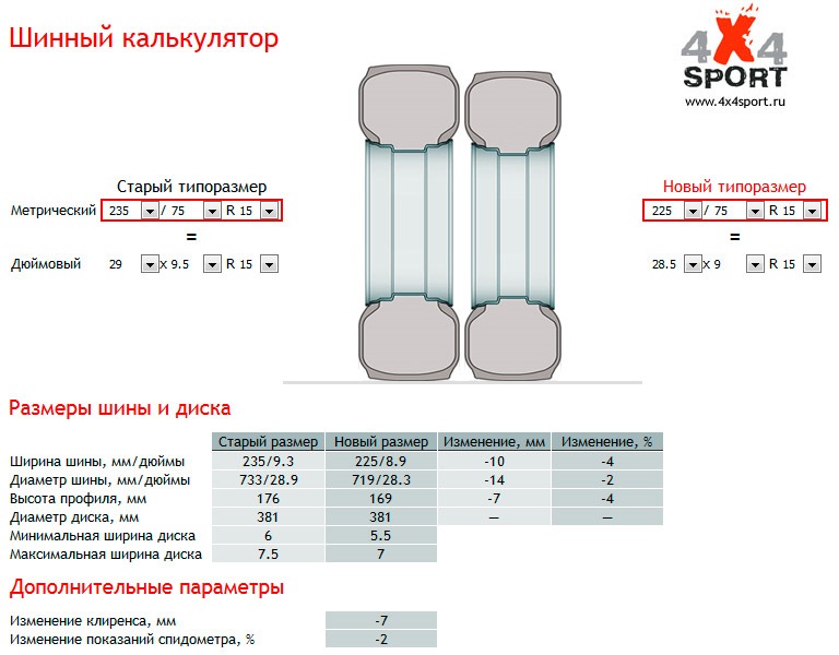 Шинный калькулятор. Шинный калькулятор 235 75 r15. Размер 225. Ширина диска для 235 75 r15.