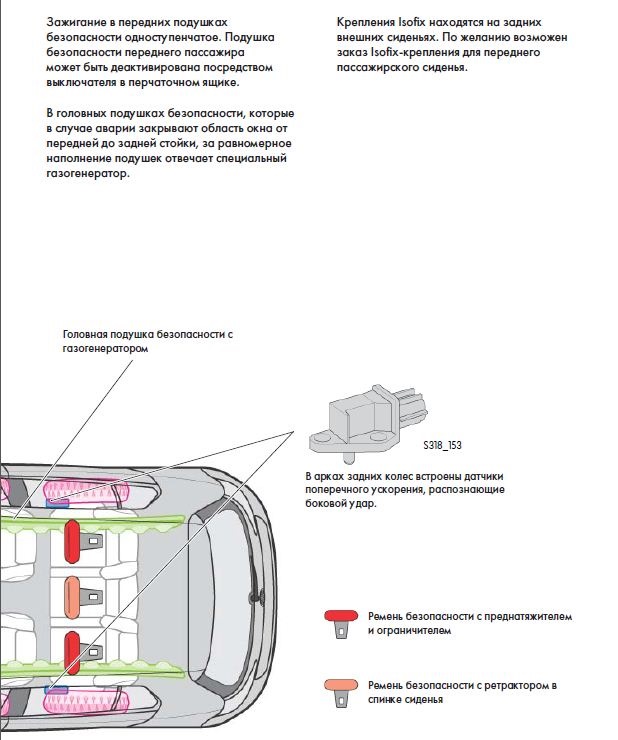 Где находятся датчики подушек безопасности