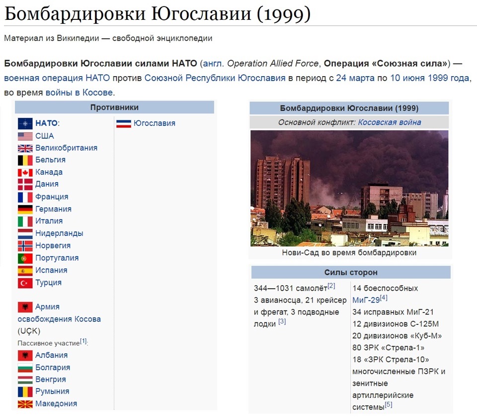 Карта югославии 1999