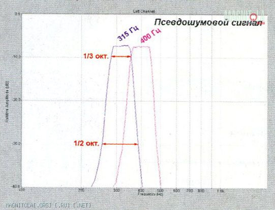 Розовый шум что это такое. a9780b9s 960. Розовый шум что это такое фото. Розовый шум что это такое-a9780b9s 960. картинка Розовый шум что это такое. картинка a9780b9s 960. Те, кто когда-либо страдал бессонницей, знают, насколько это изматывает. Следует использовать все научные методы, которые помогут вам спать глубоко и спокойно.