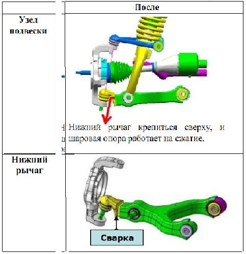 Схема задней подвески рекстон