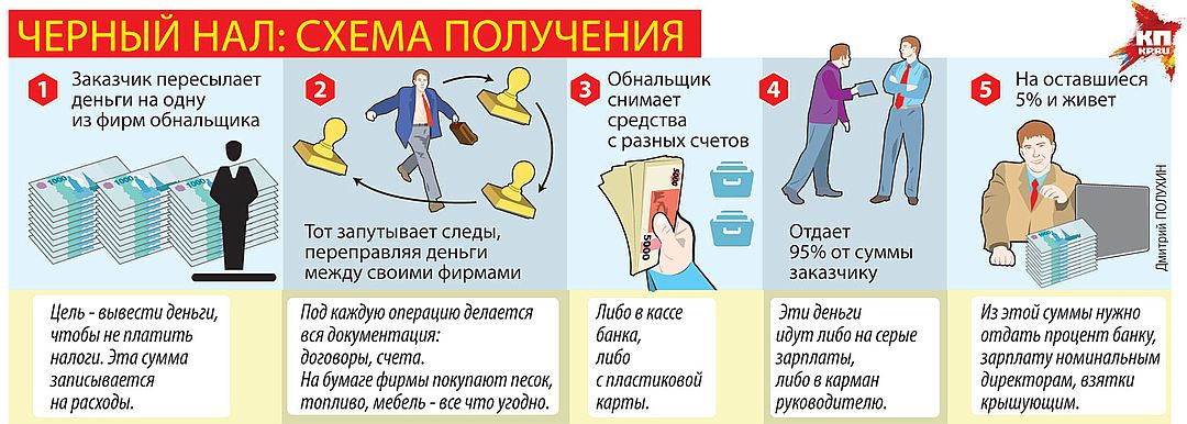 Схема работы обнальщиков