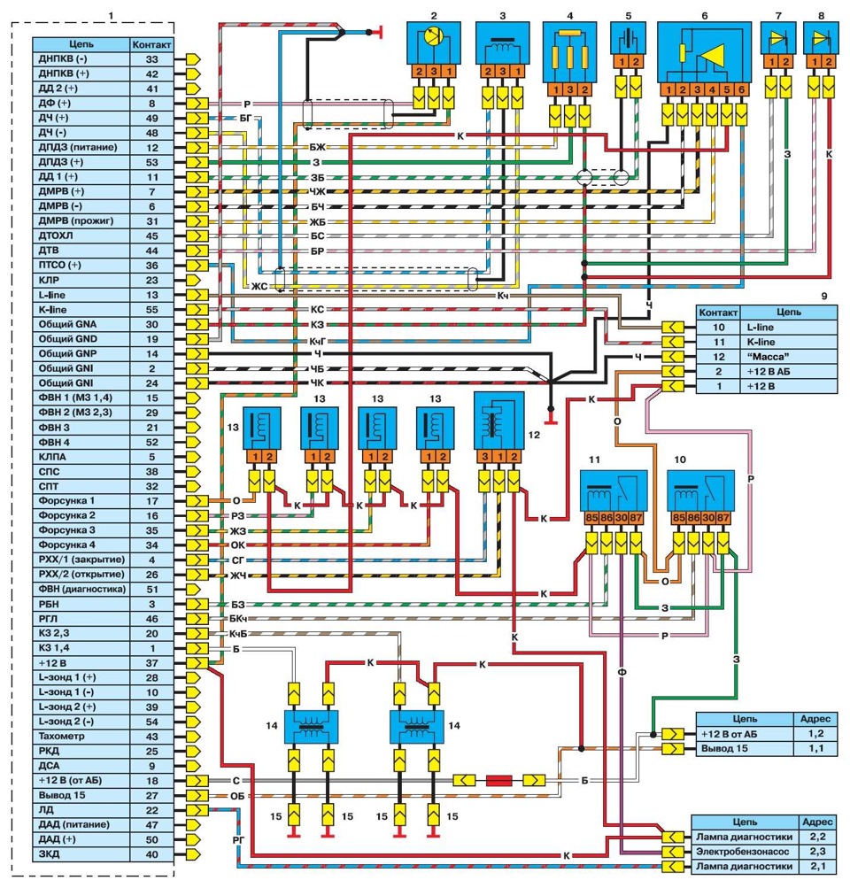 Распиновка газ 3110 слабый заряд акКУМА - ГАЗ 31105, 2,3 л, 2007 года электроника DRIVE2