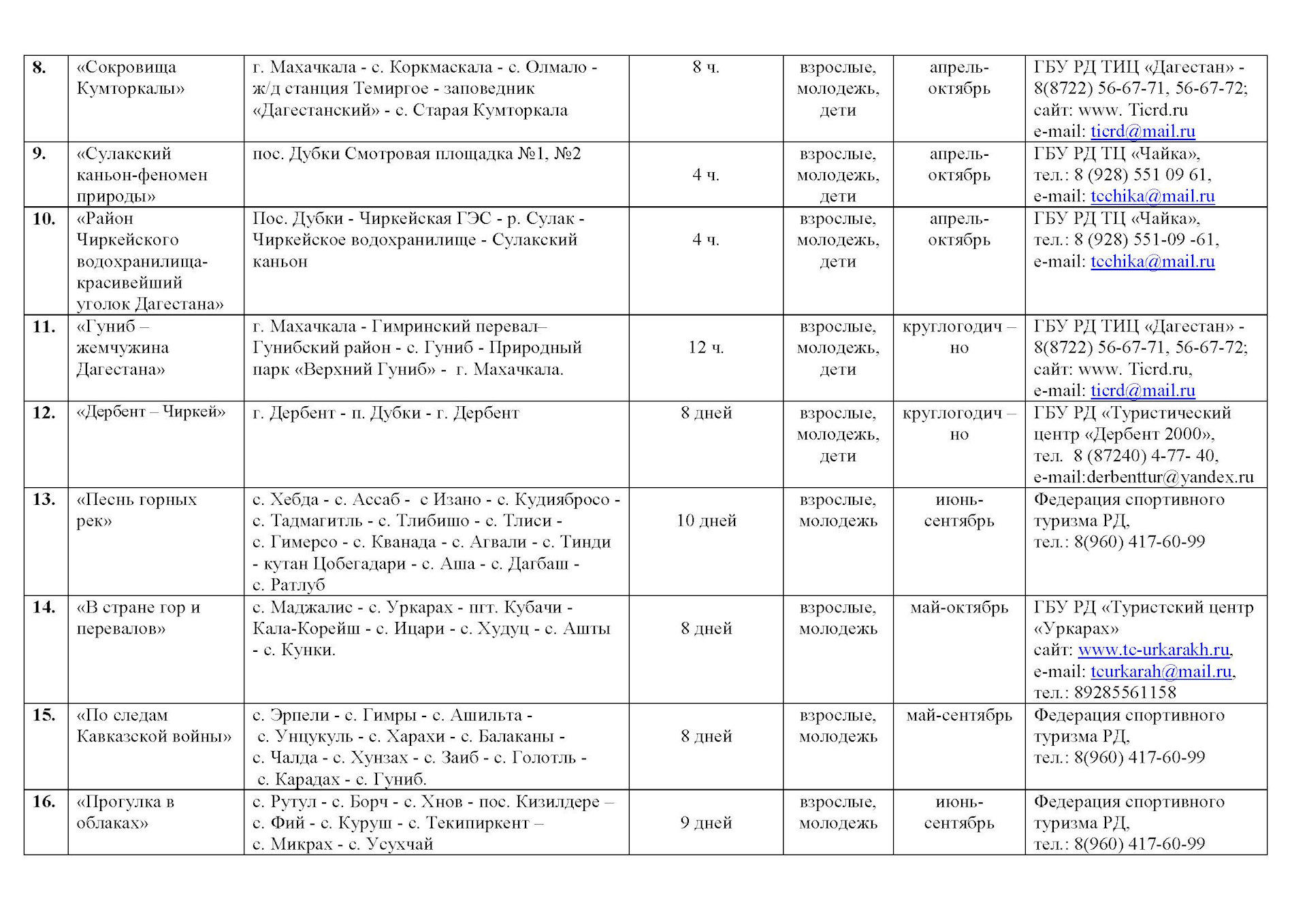 Махачкала расписания. Реестр туристических маршрутов. Реестр основных туристических маршрутов КБР. Реестр альпинистских маршрутов КБР. Реестр туристических марш.