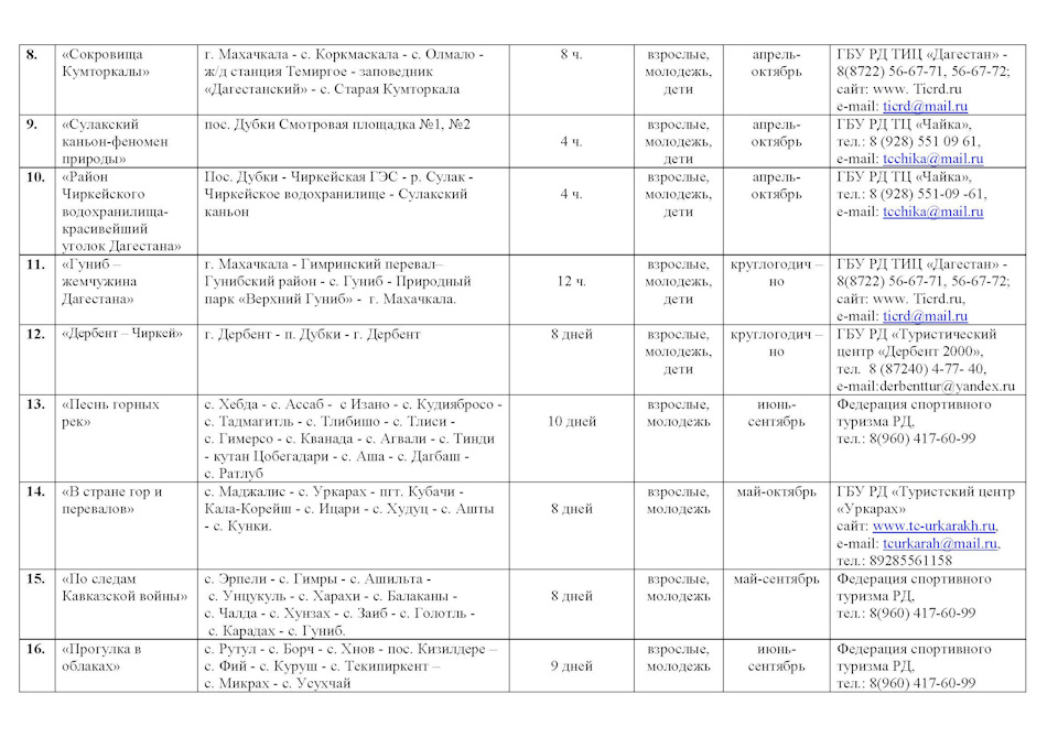 стоянка автобусов москва махачкала. грозный махачкала маршрутка расписание. расписание маршруток махачкала. каспийск кизляр маршрутка. автобус москва махачкала.