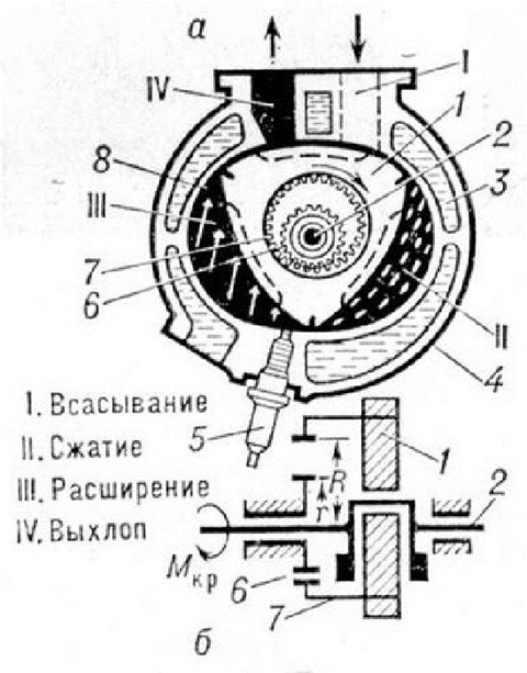 История роторных двигателей ВАЗ: заводские л.с. для 