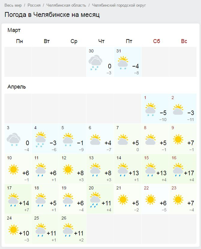 Погода нижний сайт. Погода в Нижнем Новгороде на неделю. Погода в Нижнем Новгороде на месяц. Погода н Новгород. Какая погода в Нижнем Новгороде.