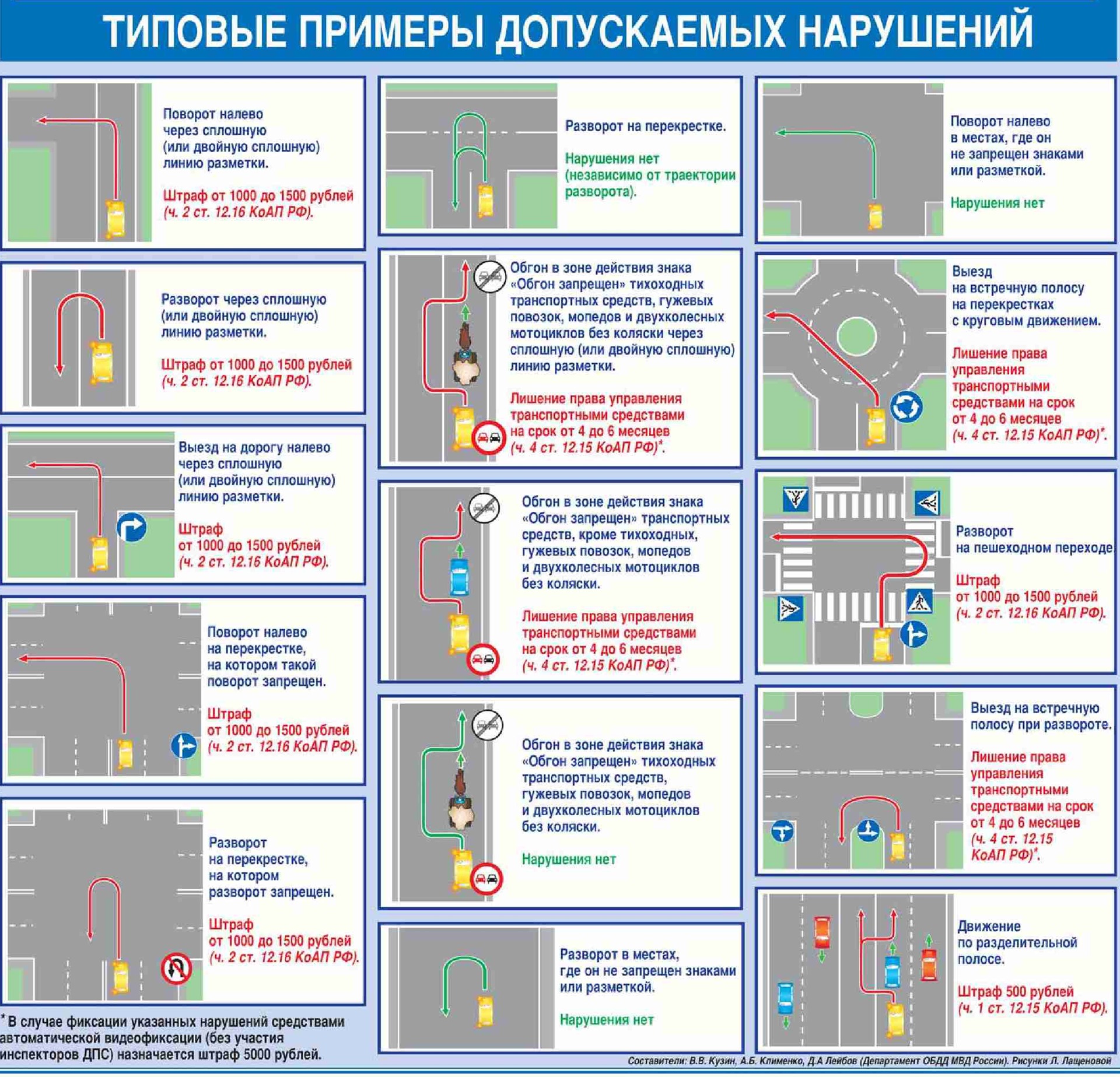 Нарушение выезд на встречную. Выезд на полосу встречного движения. Пересечение сплошной линии разметки. Типовые нарушения ПДД. Схема выезда на встречную полосу.