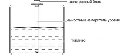 Емкостный датчик уровень схема
