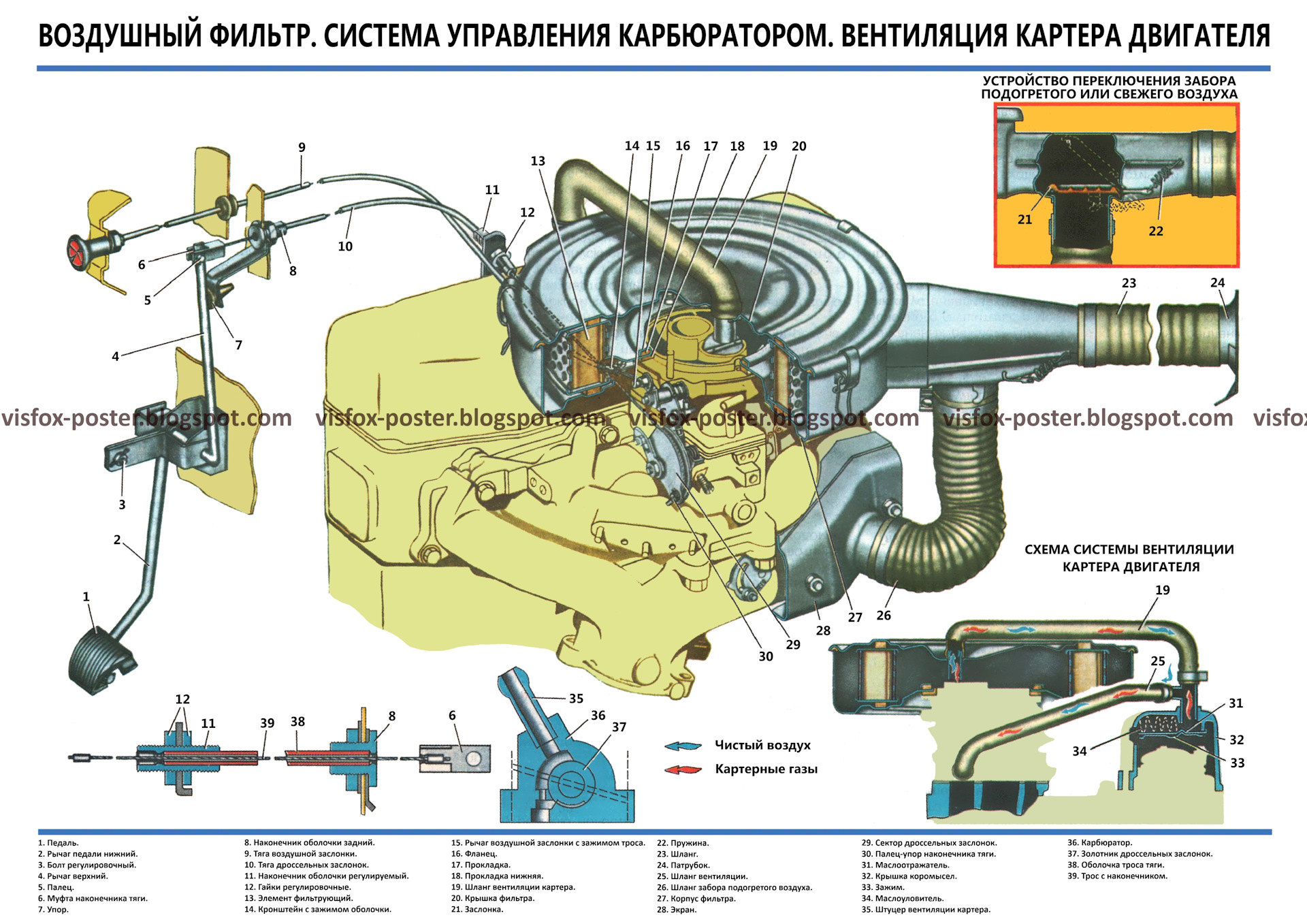 ЗМЗ 406 система вентиляции картера