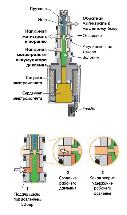 какое масло лить в халдекс 3 поколения