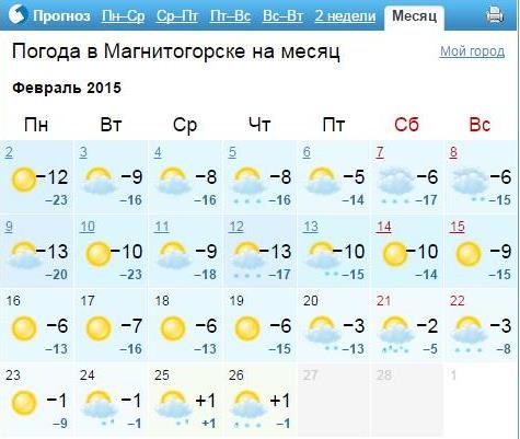 Прогноз погоды магнитогорск на 10 дней