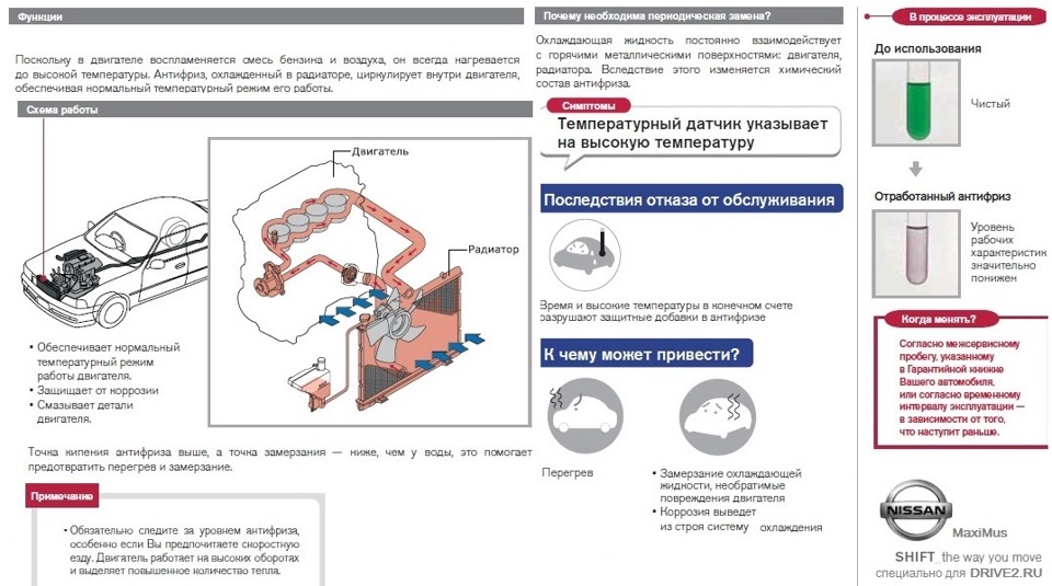 Ниссан альмера система охлаждения неисправности и их причины