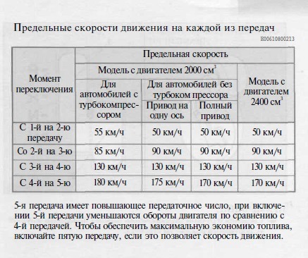 Норма расхода топлива мицубиси аутлендер