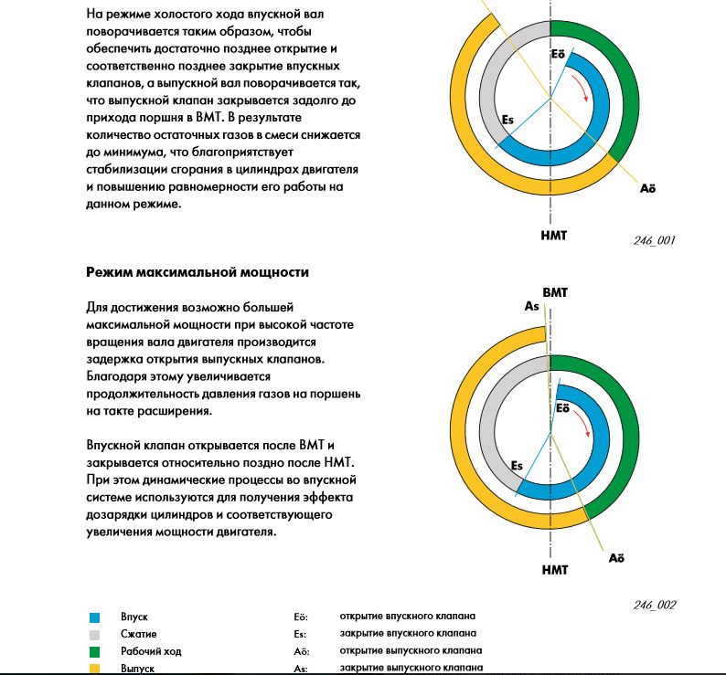 Угол открытия впускного клапана ваз