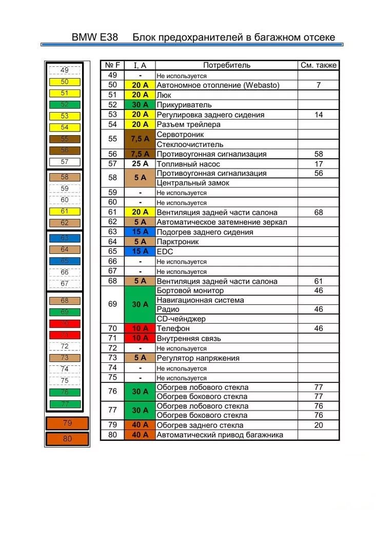 Схема предохранителей е39 в багажнике