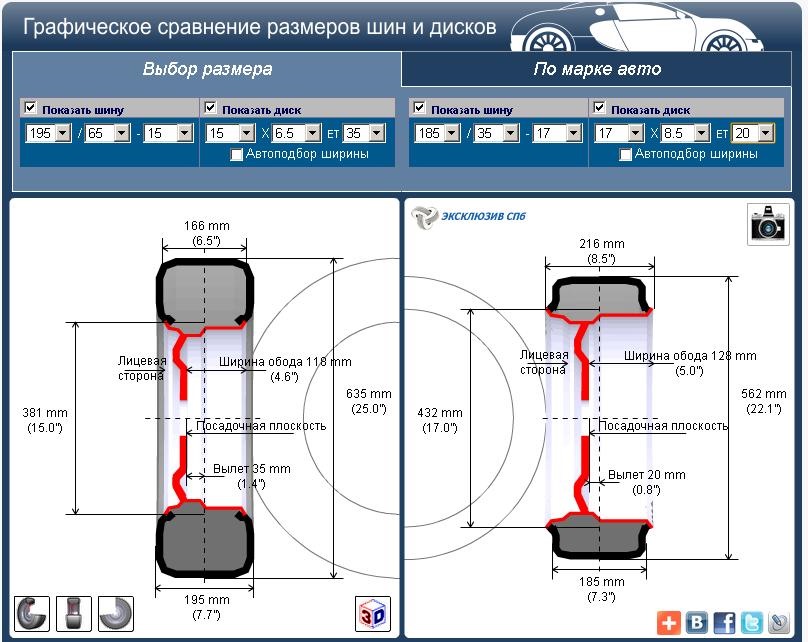 Шинный калькулятор для грузовых автомобилей