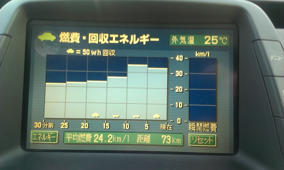 Расход — Toyota Prius (20), 1,5 л, 2003 года | наблюдение | DRIVE2