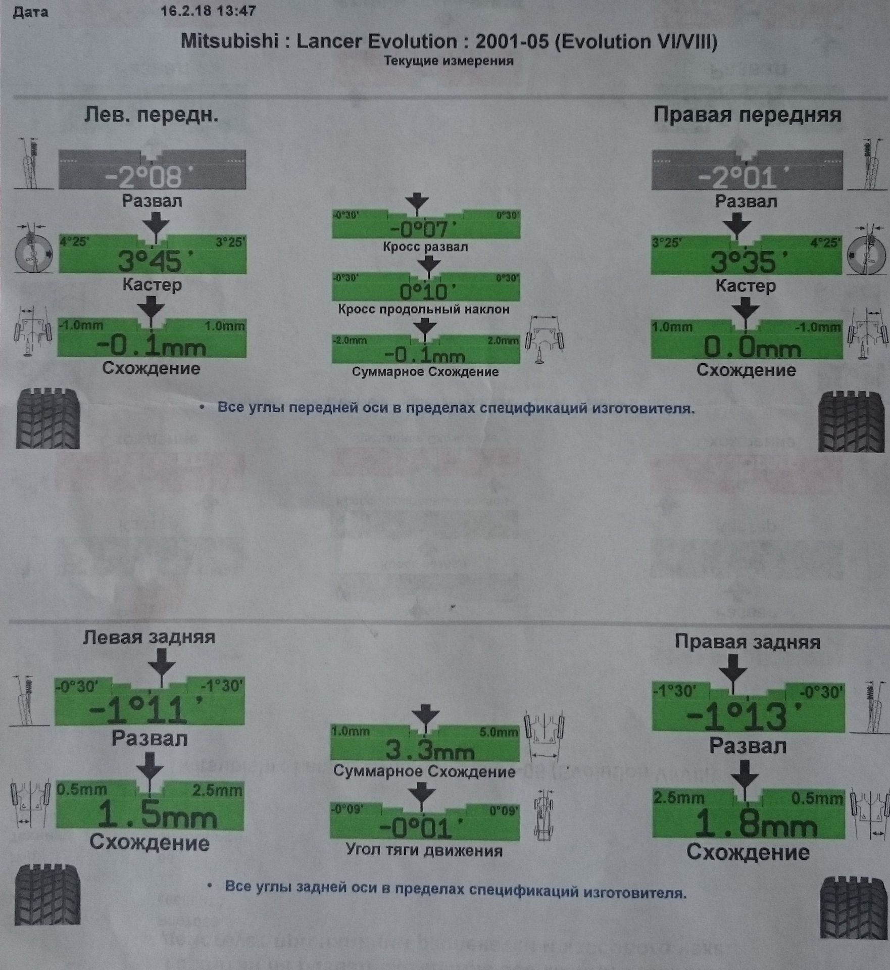 Схождение лансер 9. Углы сход развала Лансер 9. Параметры развала схождения Мицубиси Лансер 10. Сход развал Митсубиси Лансер 9. Лансер 10 данные сход развала.
