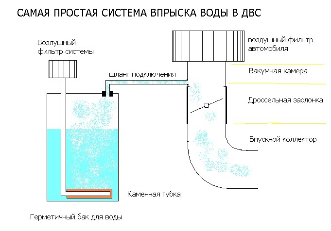 Способы установки и подключения