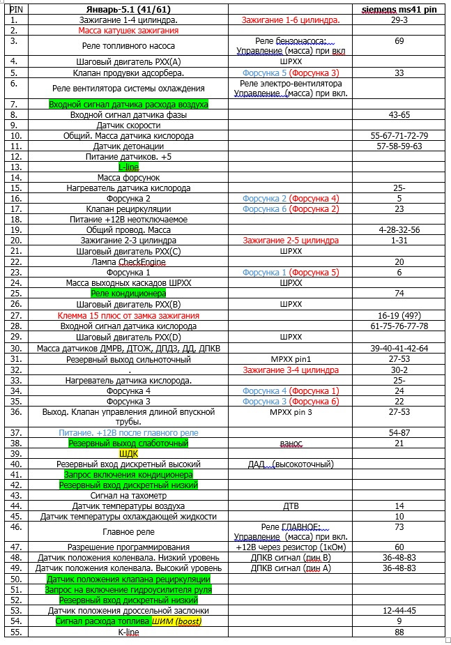 Распиновка январь 5.1 1. Распиновка ЭБУ январь 5.1.1 2111-1411020-71 схема подключения. Распиновка ЭБУ ВАЗ 2110. Распиновка блока январь 5.1.1. Схема проводки ЭБУ январь 5.1 ВАЗ 2112.