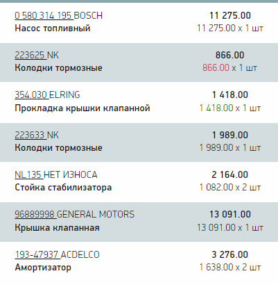 96889998 Клапанная крышка GM | Запчасти на DRIVE2
