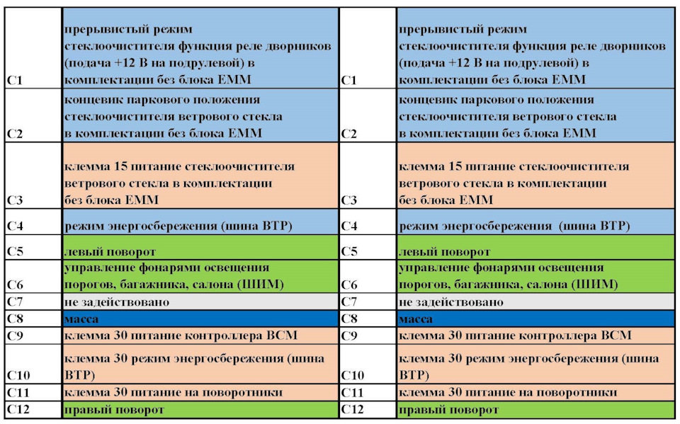 Разъем всм в автомобиле. Смотреть фото Разъем всм в автомобиле. Смотреть картинку Разъем всм в автомобиле. Картинка про Разъем всм в автомобиле. Фото Разъем всм в автомобиле