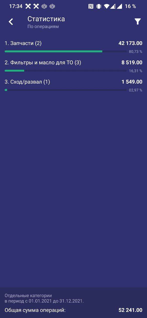 Итоги 21 года в рублях — Volkswagen Golf Mk6, 1,4 л, 2012 года