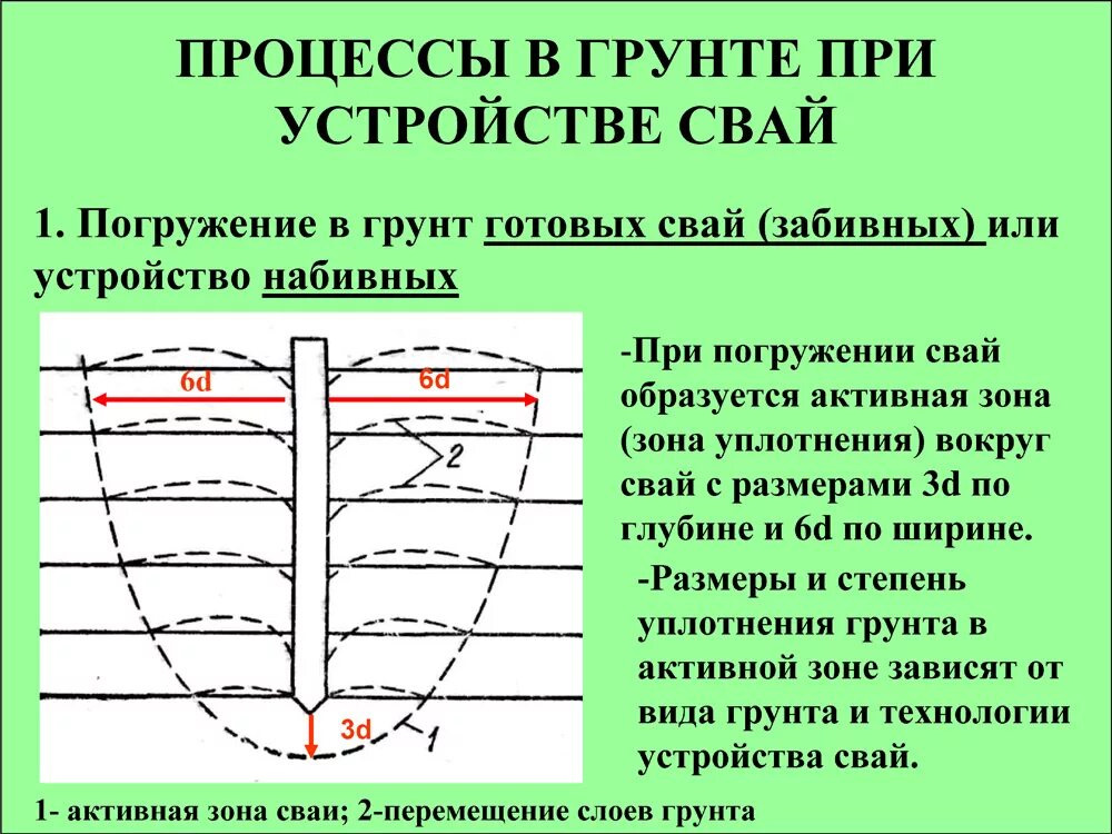 Уплотнение грунта при забивке свай